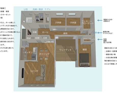 家事ラク特化のオーダー間取り図１案作ります 家事動線と収納は、設計次第で暮らしが変わる。 イメージ2