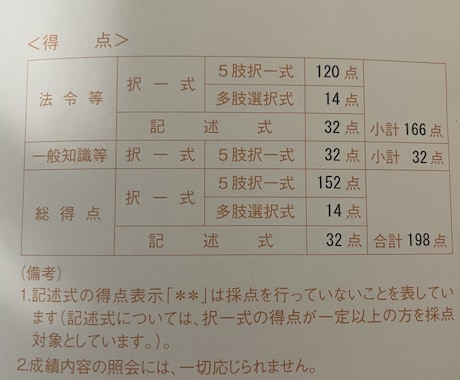 行政書士受験者へ勉強の方法をアドバイスをします 独学での勉強方法やテキストその他ご相談等お受けします。 イメージ2