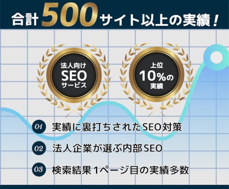残1/内部SEO対策＆高速化で検索トップ目指します 内部SEOで検索順位向上＆高速化実現 イメージ2