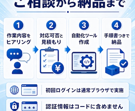 毎日行うブラウザ操作の自動化ツールを作成します ログイン後の定型確認・入力・記録作業を自動化します イメージ2