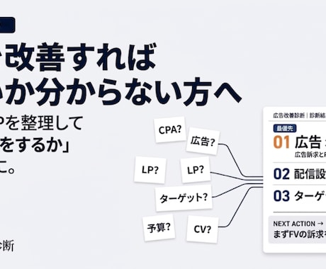 Meta広告の改善ポイントを診断します 何を改善すべきか、優先順位まで整理します イメージ1