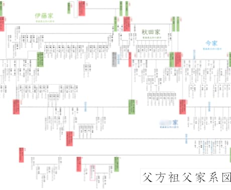 あなたの家族のルーツ、たどります 世界に一つ、あなたのための家系図 イメージ1
