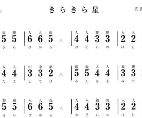 大正琴の譜面を編曲ます 難易度もあなたにあった譜面に仕上げます。 イメージ2
