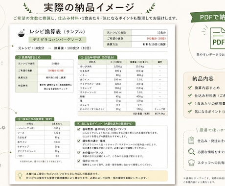 業務用レシピを必要な食数に換算します 大量仕込みの“なんかおかしい”も、現場目線でチェックします イメージ2