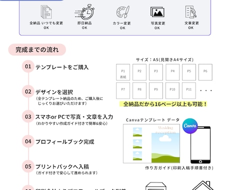 全デザイン納品!! プロフィールブック作成できます Canva編集・入稿ガイド付き　後からデザイン変更OK！！ イメージ2