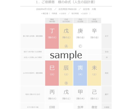 あなた専用の鑑定書を作成します ★四柱推命で深層分析・自分らしく生きるためのヒント イメージ2