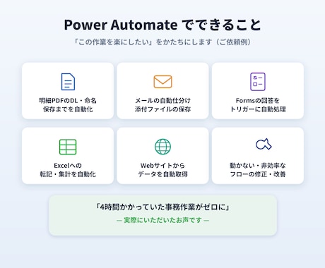 Power Automateで業務を自動化します クラウド/PAD両方可・既存フロー修正も対応・相談だけもOK イメージ2