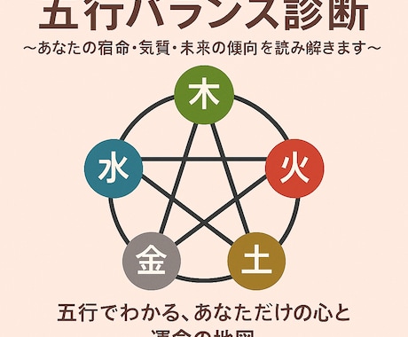 五行バランス診断：宿命と未来の傾向を読み解きます 宿命と性格のバランスを五行で診断 イメージ1