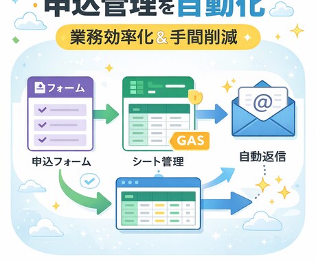 申込管理を自動化し効率化します 手作業の申込管理をゼロに。受付から返信まで完全自動化 イメージ1