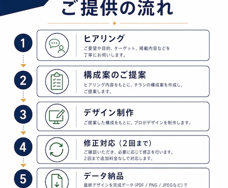 チラシ・フライヤーのデザイン制作いたします 業種を問わず、店舗・サロン・教室・士業など幅広く対応します！ イメージ2