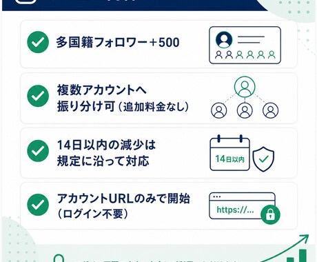 インスタフォロワー500人増やします ⭐️最高品質　インスタ インスタグラム フォロワー⭐️ イメージ2