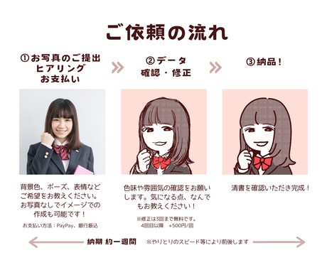 かっちり印象◎シンプルポップなアイコン描きます ビジネスシーンにもおすすめです！ イメージ2