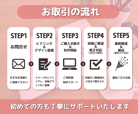 サロン・カフェ向けホームページを3万円で制作します 女性オーナー向け、初めてでも安心サポート イメージ2