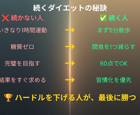 X投稿のネタ・文章・図解まるごとおまかせ作成します 「何を投稿すればいい？」その悩み、まるごと解決します イメージ2