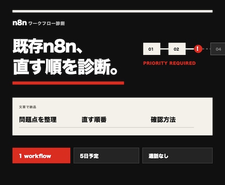 n8nワークフローの不安定な原因を調べます 二重実行・取りこぼしの直す順番を通話なしで納品 イメージ1