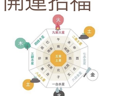 来年度【更新】2022年日破一年分お知らせします 日破を知れば事故を防ぎ、トラブルも避けられます！商用利用不可 イメージ1