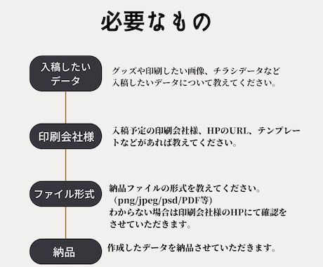即入稿可能◎印刷の納品用データを整えます どんな印刷会社でもok!即日納品します！ イメージ2