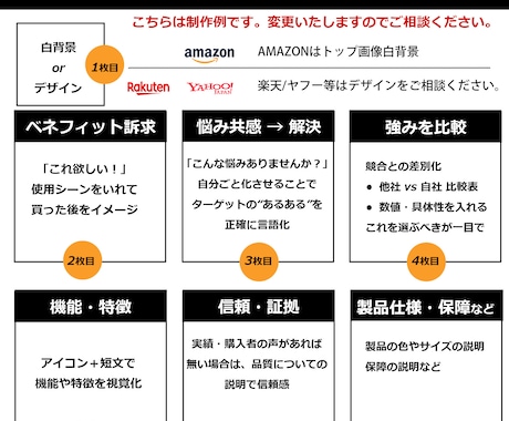 売れる商品画像7枚セット｜構成からデザインします クリック率・購入率を伸ばす商品画像7枚セット｜丸投げOK イメージ2