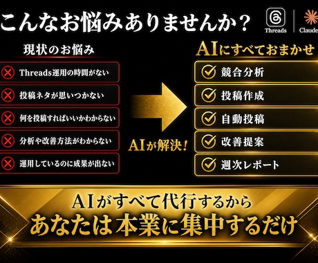 AIでThreads集客を完全自動化します リサーチから投稿改善まで自動化 イメージ2