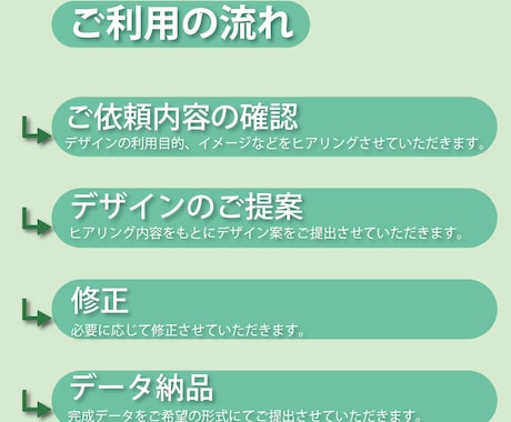 手に取りたくなるカードを制作します ショップカード・名刺など制作します。 イメージ2