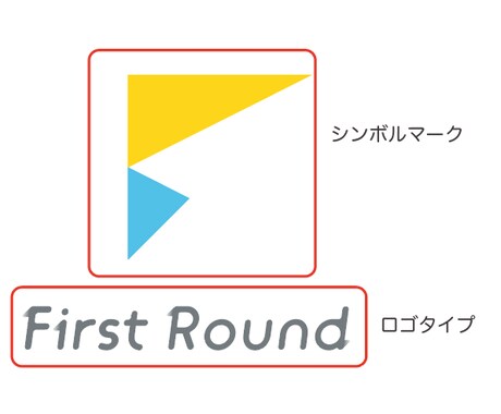 ロゴデザイン２案提案＋デザイン資料もご提供します aiデータ入稿無料！受賞歴複数ありのデザイナーが制作します！ イメージ2