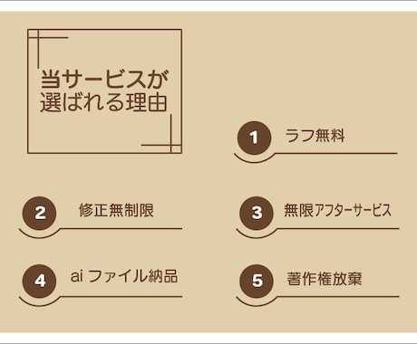 起業のドキドキを共有し、お客様の思いを形にします ラフ無料。デザインテイスト確認後に購入手続き。失敗なし！ イメージ2