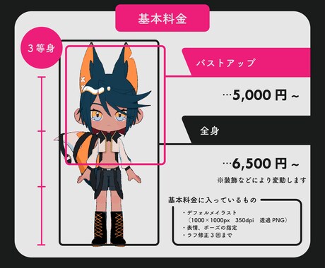 かっこかわいい３等身のデフォルメイラスト制作します 色んな差分作成、キャラクターのケモノ化も対応可能です〇 イメージ2