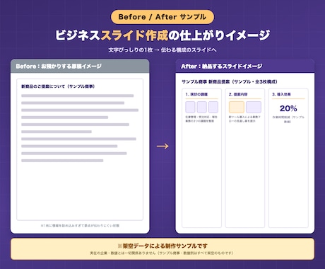 伝わるビジネス資料・スライドを作成します 伝えたいポイントが一目でわかる資料に仕上げます イメージ2