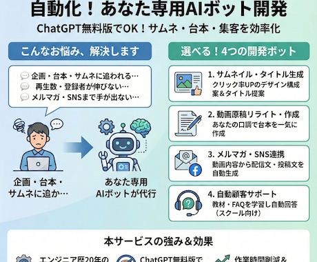 YouTube運営のAI化を支援します サムネ・台本・集客をプロ品質で効率化 イメージ2