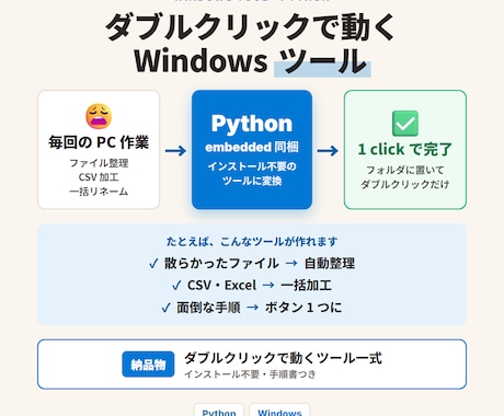 PC作業を自動化するWindowsツール作ります embedded Python で ダブルクリック起動 イメージ1