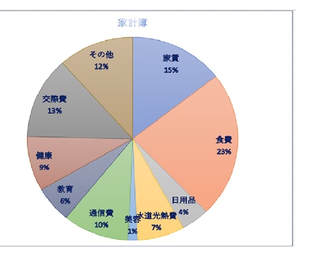 家計簿作成します 家計簿を作りたいけど、記録の時間が取れない方お任せください イメージ2