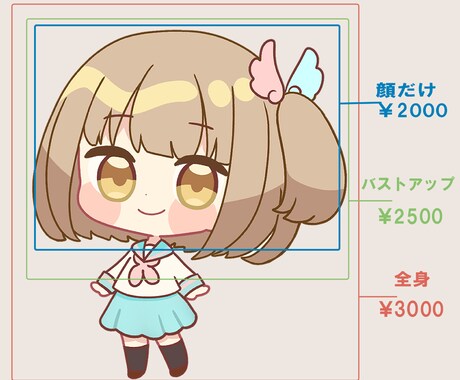 ゆるふわミニキャライラスト制作します 貴方だけのゆるふわなミニキャライラストを制作します❣ イメージ2
