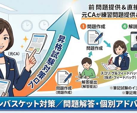 インバスケット試験のお手伝いたします イメージ1