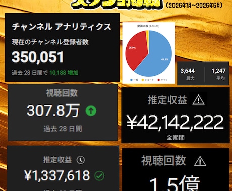 登録者35万人がYouTubeコンサルします VTuber・実況者・配信者に特化した最強コンサル！ イメージ2