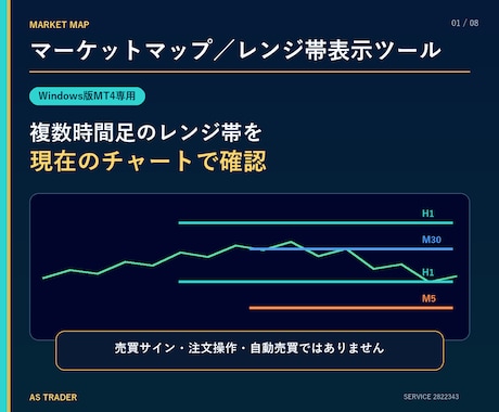 専業トレーダーが見ている本当のレンジ帯を伝授します １つの時間足で全時間足のレンジ帯が見れたらトレードは変わる！ イメージ1