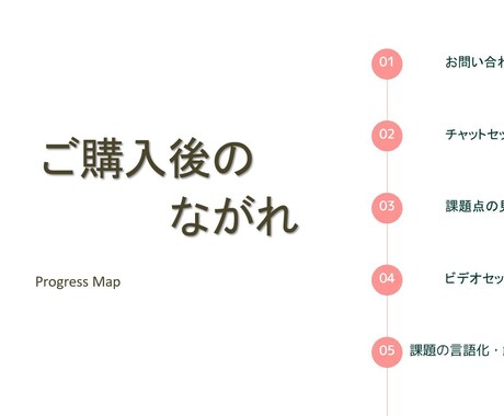 読めるけど書けないはもう卒業！英文法指導します カウンセラー資格も持つコーチがぴったりのレッスンを提供します イメージ2
