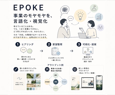 対話でデザインの方向性を整理、伝わる形にします 思考整理からロゴ等のデザインを行います。 イメージ1
