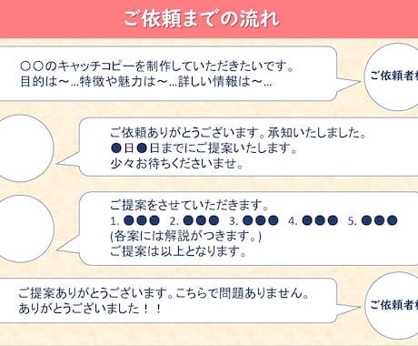 早急#現役大学生ライターが若者に響くコピー届けます ココナラのみのお手軽価格で、その想い若者に届けます！ イメージ2