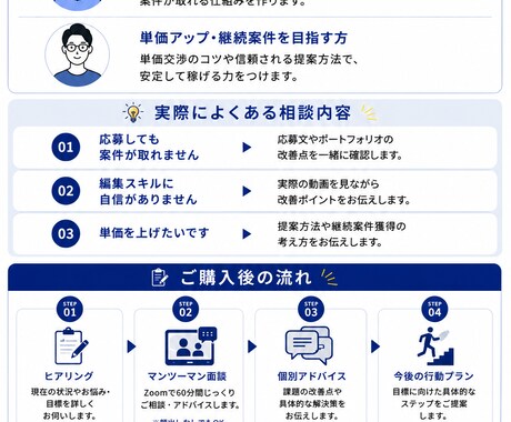 現役動画編集者が案件獲得・編集添削をサポートします 動画編集を学んだけど案件が取れない方へ！マンツーマン方 イメージ2