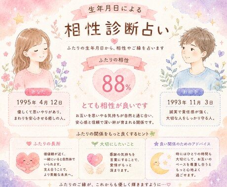 生年月日による相性診断占いを行います 生年月日でわかる運命の相性をお伝えします イメージ1
