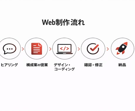 パーソナルジム専門！ホームページを制作します ジム業界特化｜スマホ最適化｜最短3日納品｜修正2回無料 イメージ2