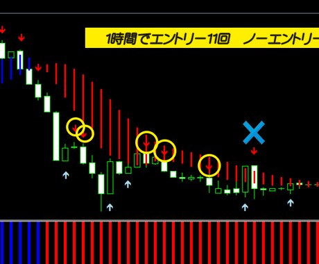 BOの専業でトレードマスターした手法を伝授します シンプルな安定型トレード手法です。 イメージ2