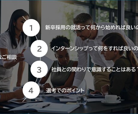 新卒学生の就職活動サポートします 就職活動における、業界および企業研究のコツ、面接サポート イメージ2