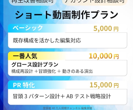再生を取るショート動画設計制作します 構成から伴走する設計型ショート制作 イメージ2