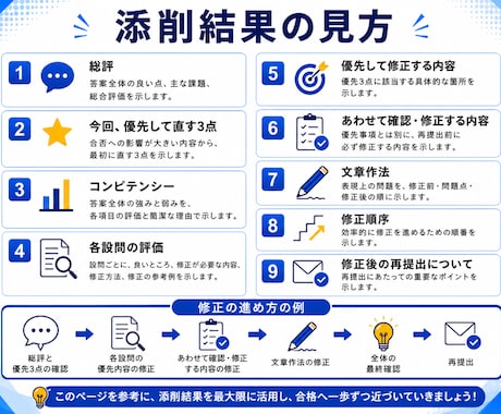 技術士二次試験（技術部門）の受験指導を行います 自己流では気づけない弱点を「合格目線」で徹底指南します！ イメージ2
