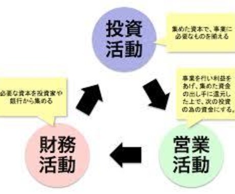 簿記2.3級の勉強、合格までの勉強プラン教えます 就活、昇進で圧倒的に有利になる簿記の資格を取りたい方に！ イメージ1