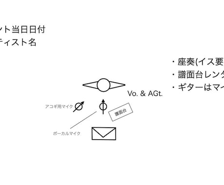 音楽ライブのセット図を描きます 現役PAエンジニアが「伝わる」セット図を作成します イメージ2