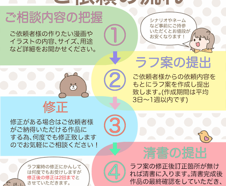 手作り感のあるポップでかわいらしい漫画を描きます 言葉をイラストや漫画で表現したい！まずはお気軽にご相談下さい イメージ2