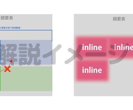 単発講座◎HTML/CSS初心者のお悩み解決します ちょこっと聞きたい人向け！あなたの独学をサポートします イメージ2