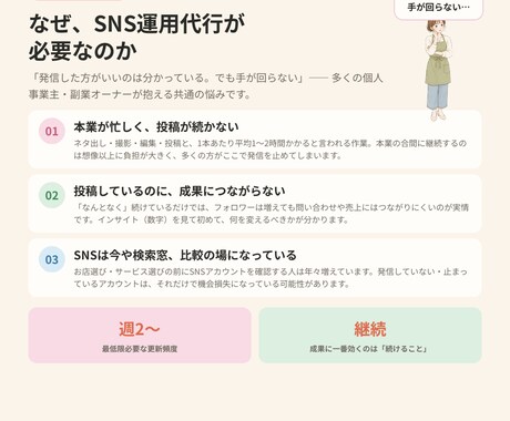 SNS運用・リール編集を代行します SNSのことは、全部おまかせ。 イメージ2